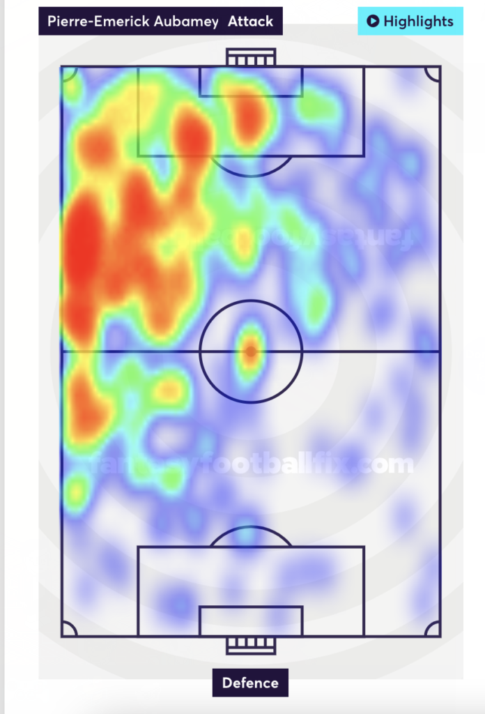 Aubameyang's heatmap: occasionally deployed as a winger on the left, but he still maintains a constant presence in the box.