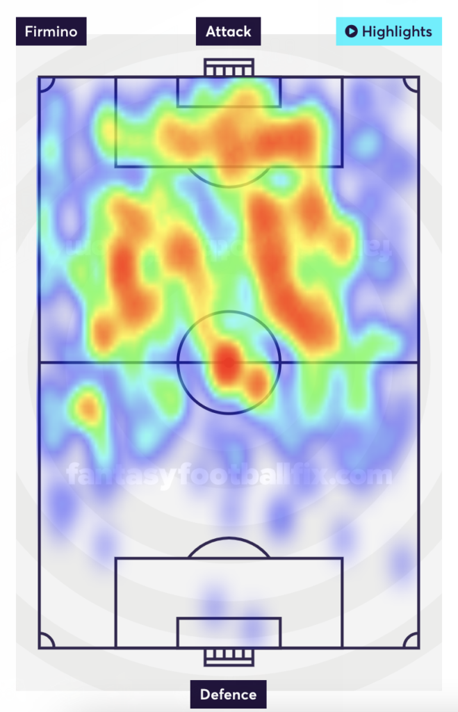Firmino's heatmap: common role as a False 9 striker sees him frequently patrolling the central areas of the opposition's half.