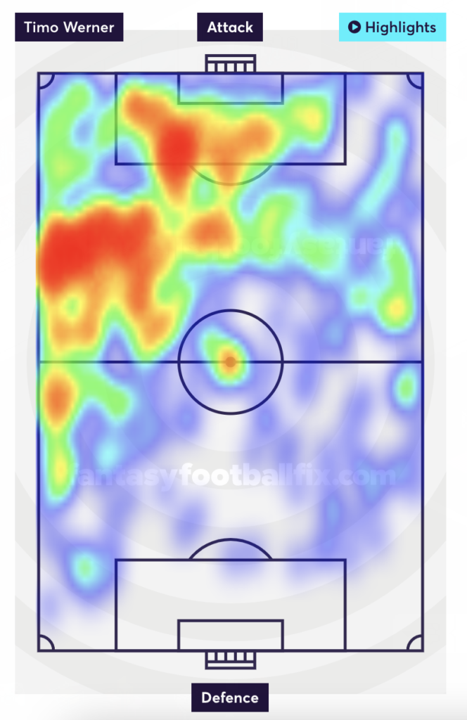 Werner's heatmap: heavy presence on the left flank as well as the box.