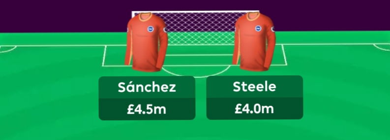 FPL GoalKeepers for 2021/22 FPL season- Sanchez and Steele