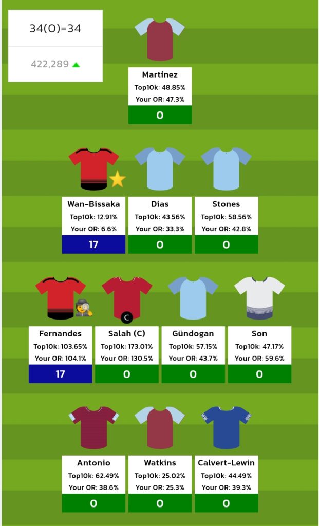 Effective ownership in FPL 