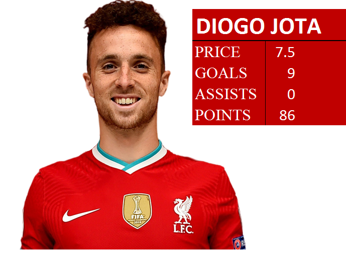 Mid-priced FPL midfielders- Jota