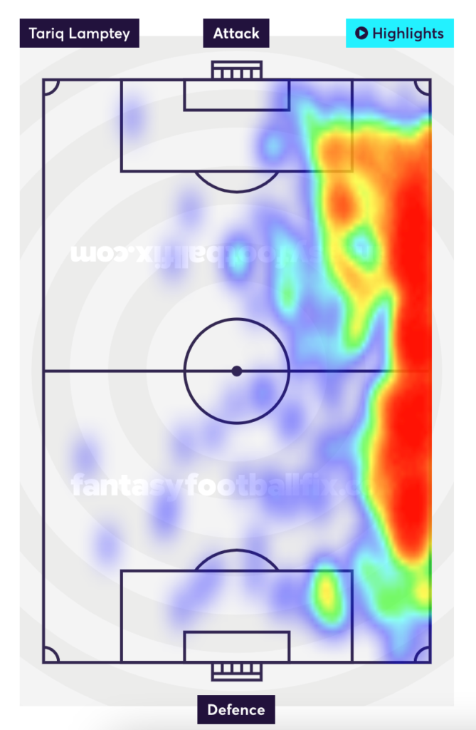 Brighton FPL- Lamptey Heat Map