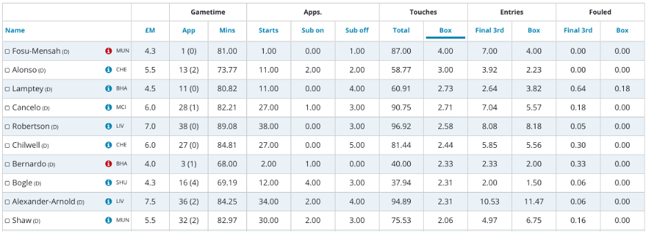 Brighton FPL- Lamptey