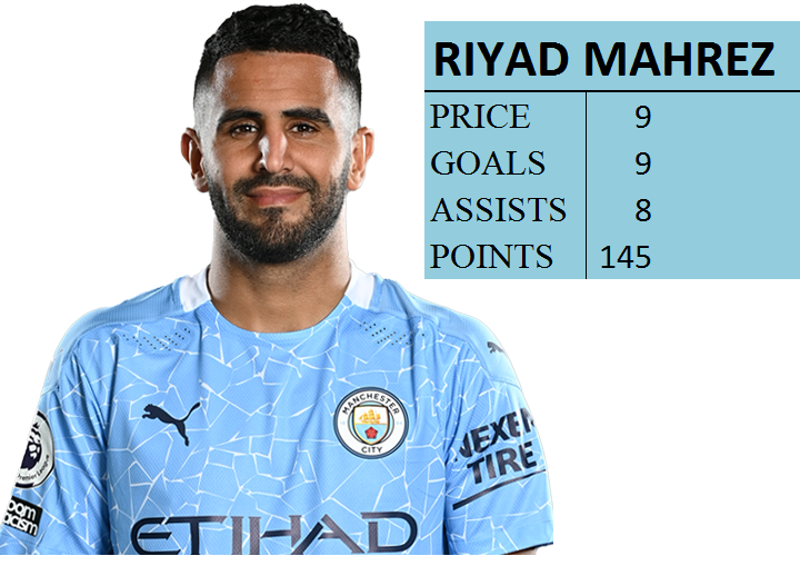 Mid-priced FPL midfielders- Mahrez