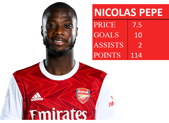 Mid-priced FPL midfielders- Pepe