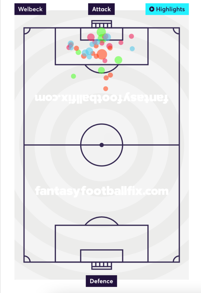 Brighton FPL- Welbeck shot map