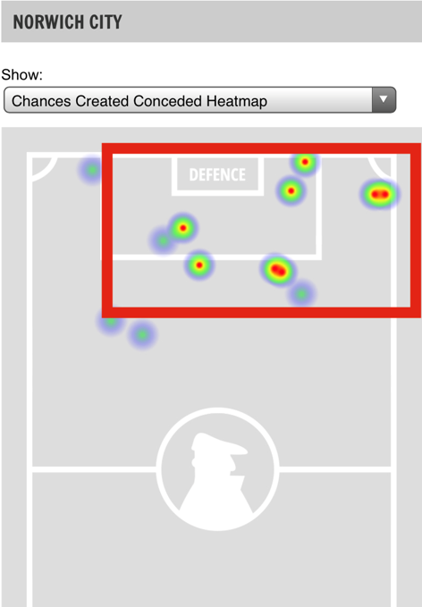 Man city vs Norwich City in FPL gameweek 2 looks to be a cracking game 