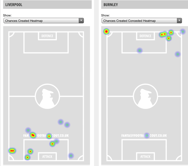 liverpool vs Burnley in FPL gameweek 2 looks to be a cracking game 