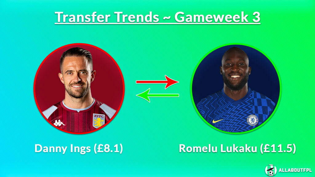 FPL GW3 Transfer trends ~ Danny Ings (£8.1) to Lukaku (£11.5)