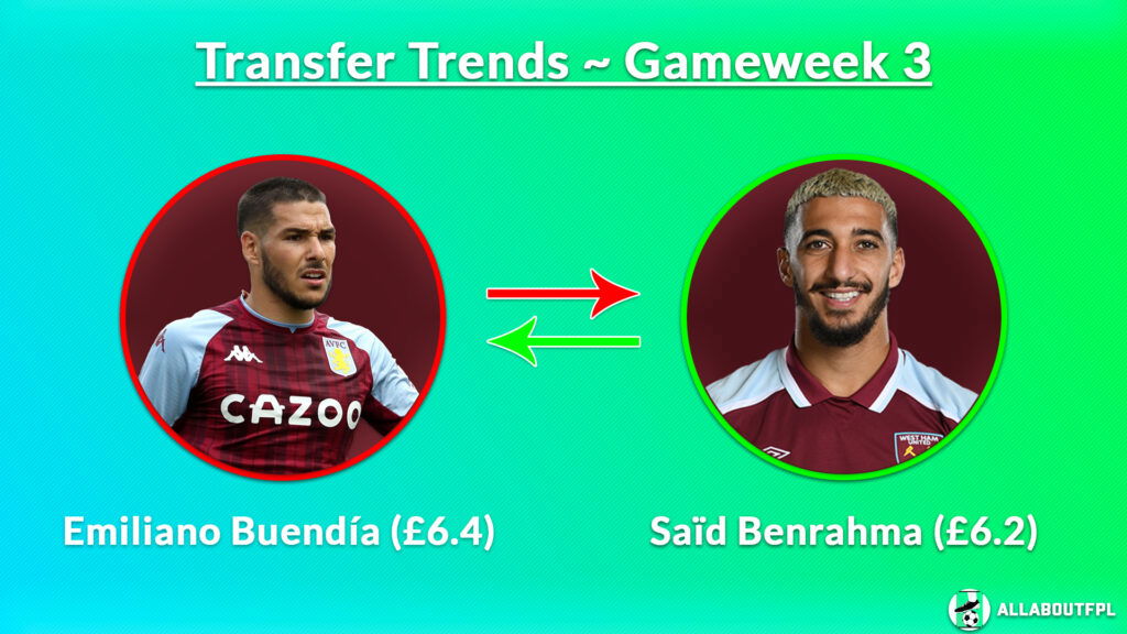 FPL GW3 Transfer trends ~ Emi Buendia (£6.5) to Saïd Benrahma (£6.2)