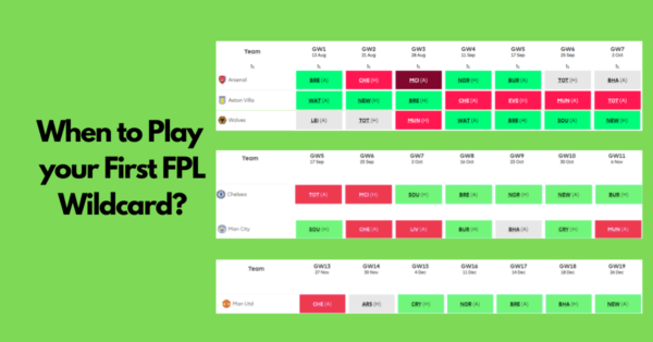 Fixture Analysis For Optimal Wildcard Strategy | FPL 2021/22 Season