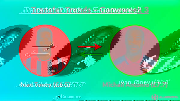 FPL GW3 Transfer Trends Analysis | Popular Transfer Combinations