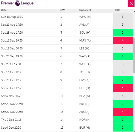 Newcastle don't have a run of difficult games until GW16 in the 2021/22 FPL Season 