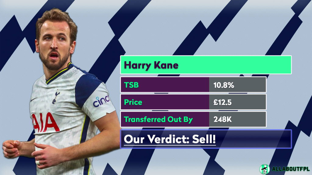 FPL Gameweek 2 Analysis ~ Players to Sell ~ Harry Kane