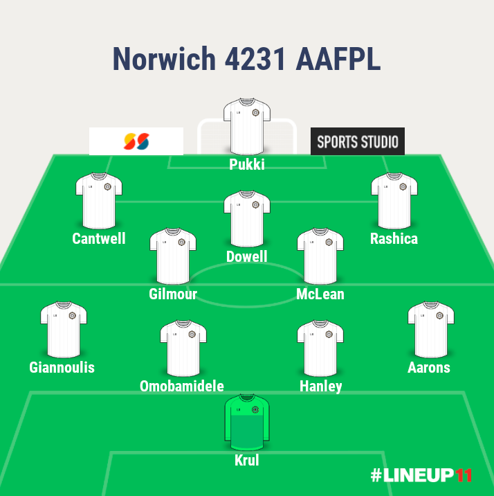 Norwich City Expected lineup for the 2021/22 FPL Season ~ 4-2-3-1 formation