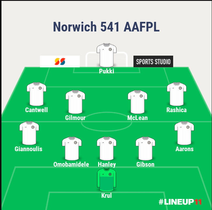 Norwich City Expected lineup for the 2021/22 FPL Season ~ 5-4-1 formation