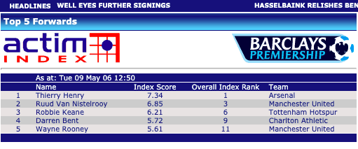Bonus points in FPL were based on actim stats before opta