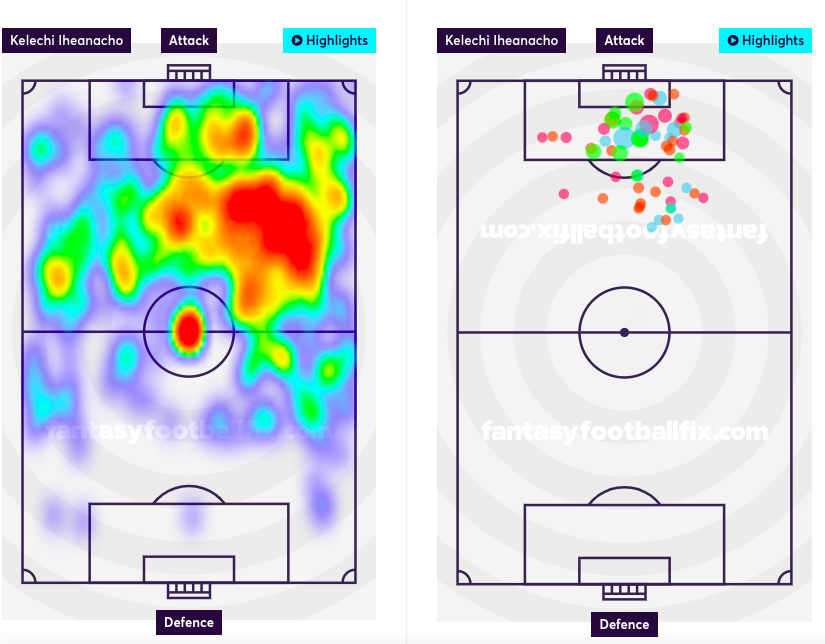 Iheancho's heatmap and shot map.