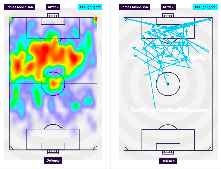 James Maddison heatmap and attempted assists map.