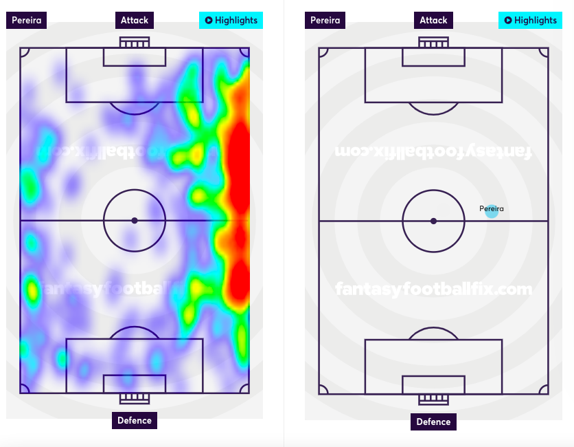 Ricardo Pereira heatmap and average position