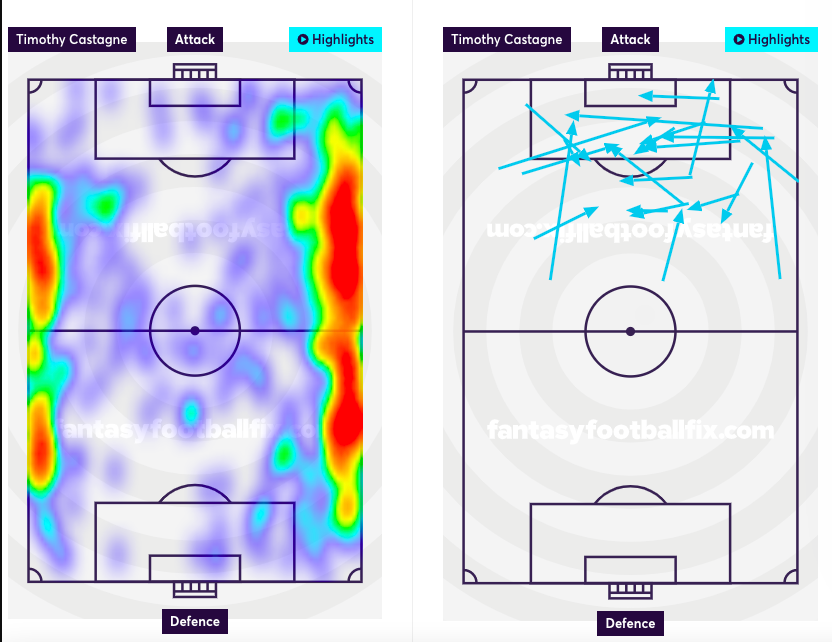 Castange heatmap and attempted assists map.