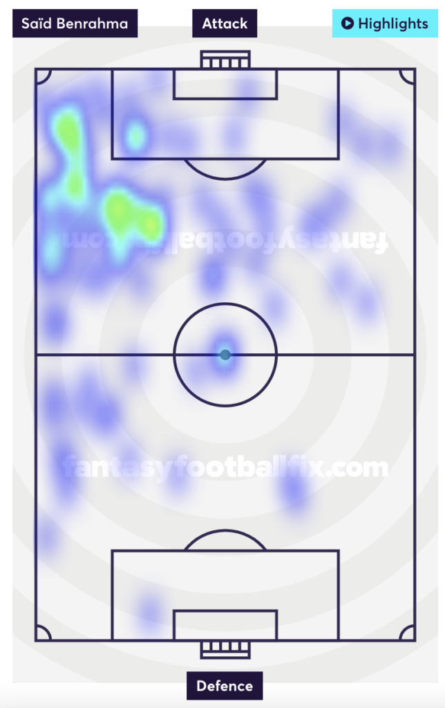 Benrahma's heatmap.