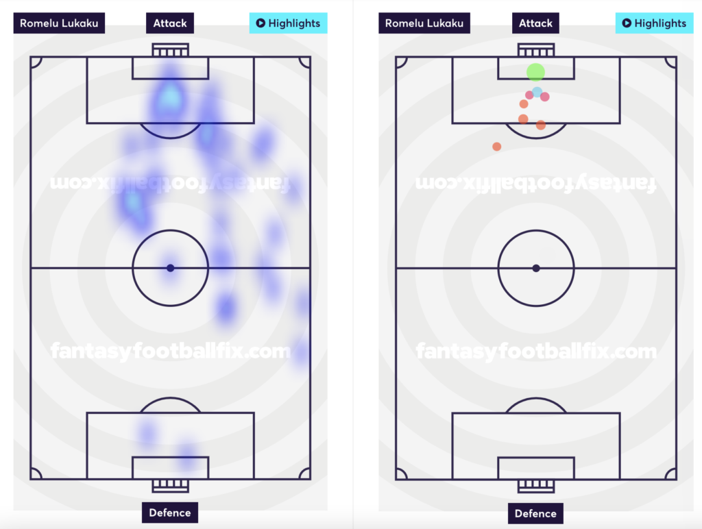 Lukaku's heatmap and shots taken from the Arsenal game.