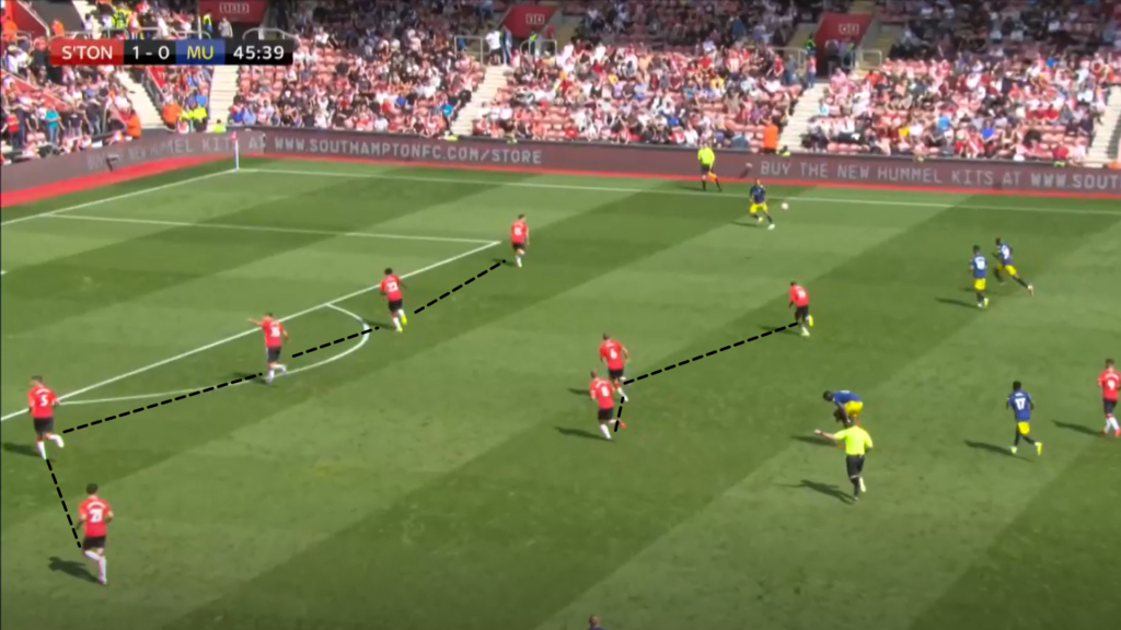 Players that passed our FPL GW2 Eye Test ~ Paul Pogba