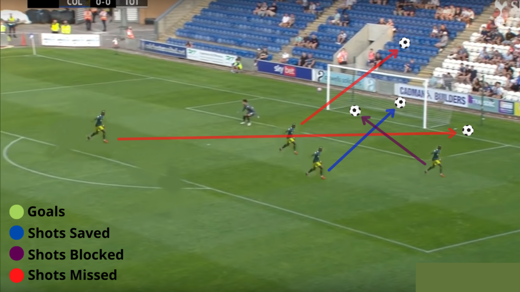 Players that passed our FPL GW2 Eye Test ~ Paul Pogba