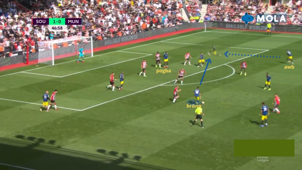 Players that passed our FPL GW2 Eye Test ~ Paul Pogba