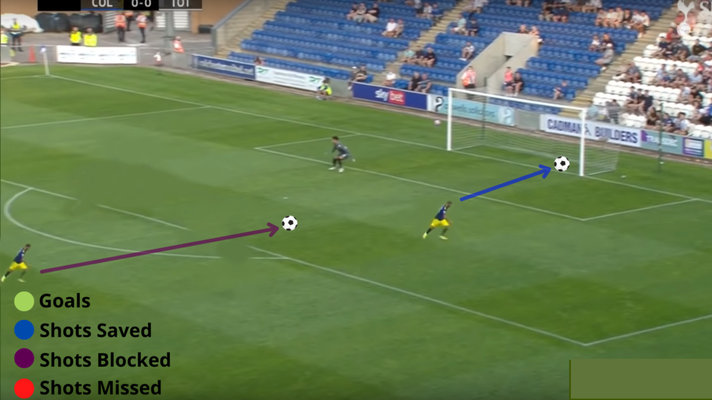 Players that passed our FPL GW2 Eye Test ~ Paul Pogba