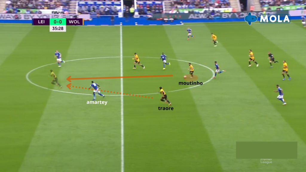 Players that passed our FPL GW2 Eye Test ~ Adama Traore