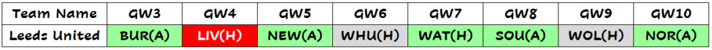 Leeds united fixtures