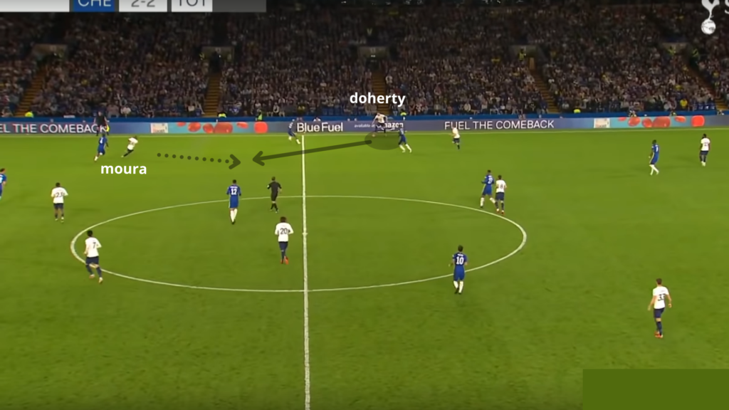 Spurs fpl pre season analysis 