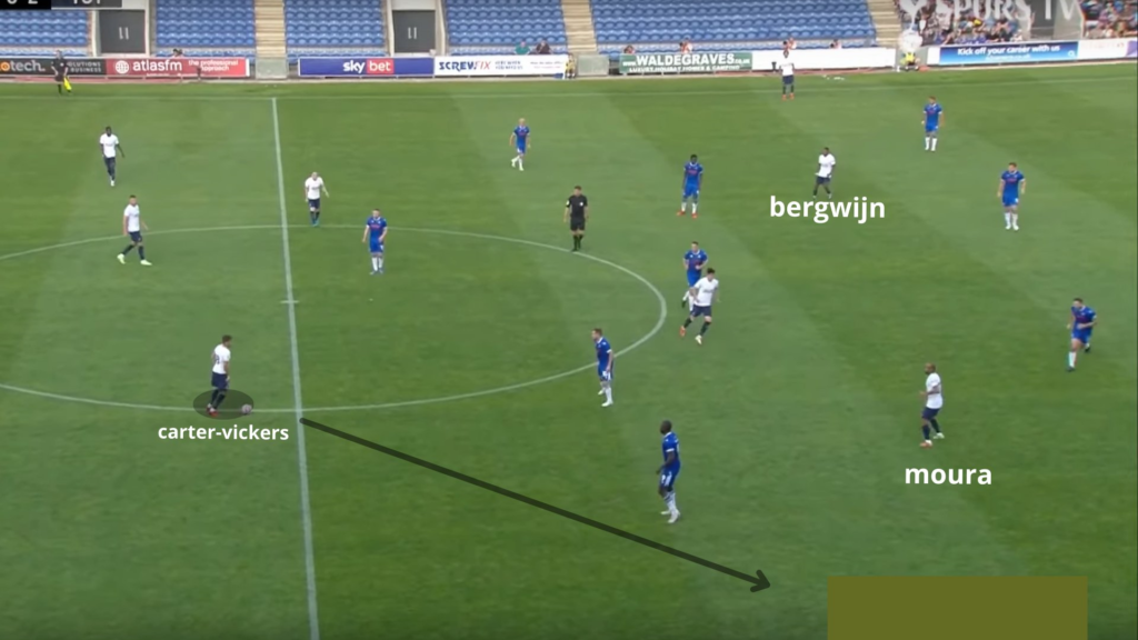 Spurs fpl pre season analysis 