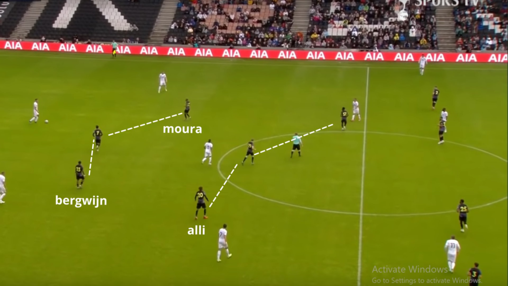 Spurs fpl pre season analysis 
