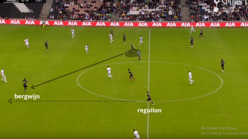 Spurs fpl pre season analysis 