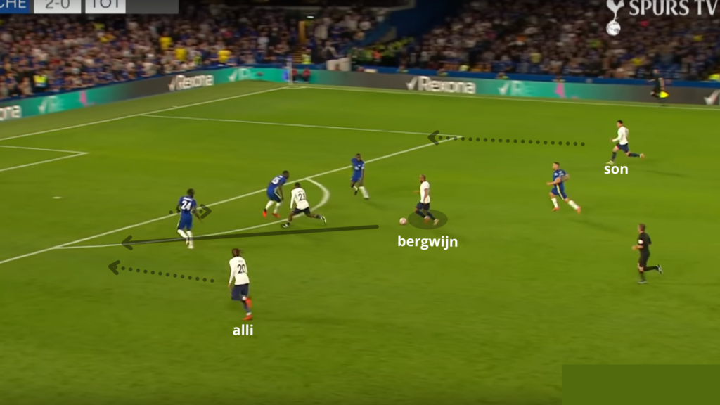 Spurs fpl pre season analysis 