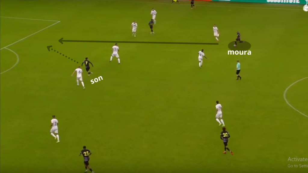 Spurs fpl pre season analysis 
