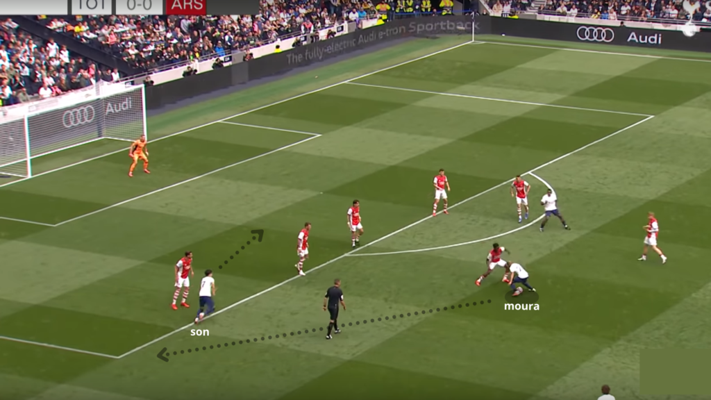 Spurs fpl pre season analysis 