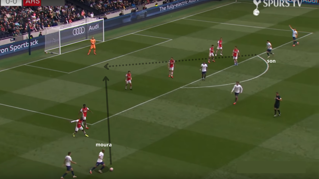 Spurs fpl pre season analysis 