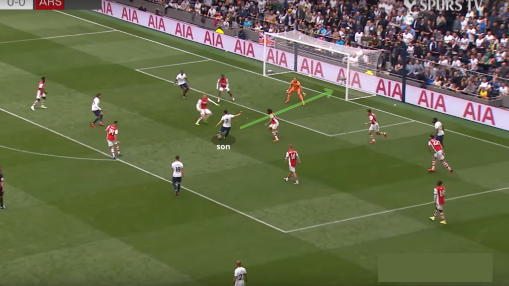 Spurs fpl pre season analysis 