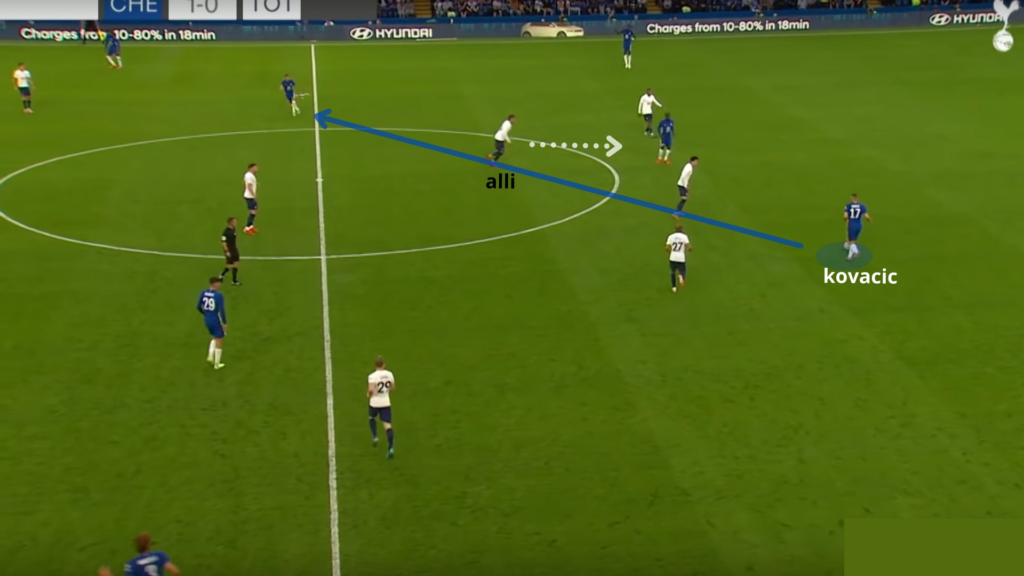 Spurs fpl pre season analysis 