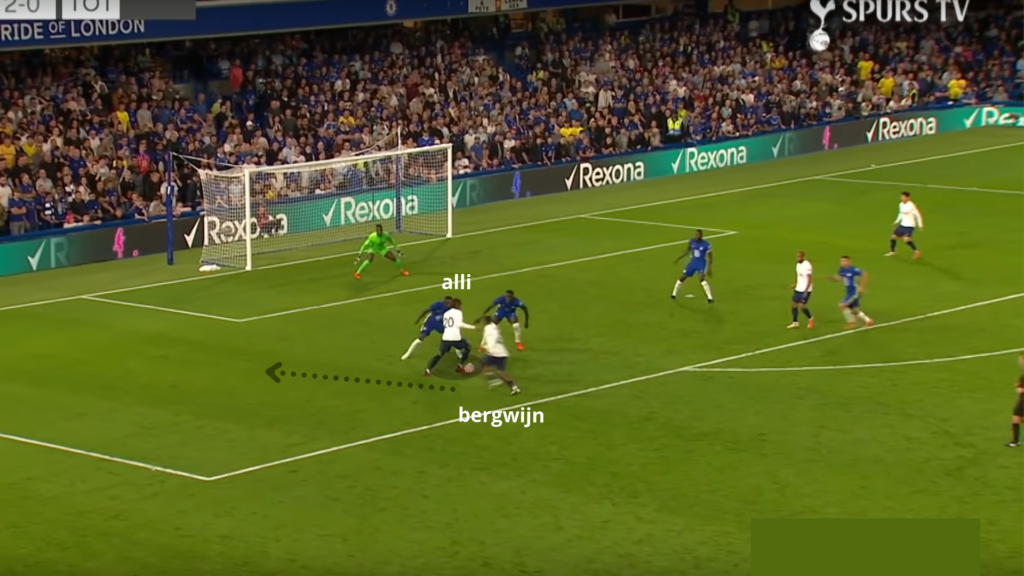 Spurs fpl pre season analysis 