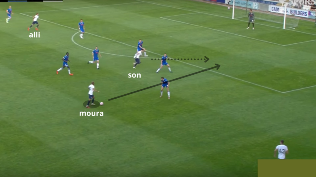 Spurs fpl pre season analysis 