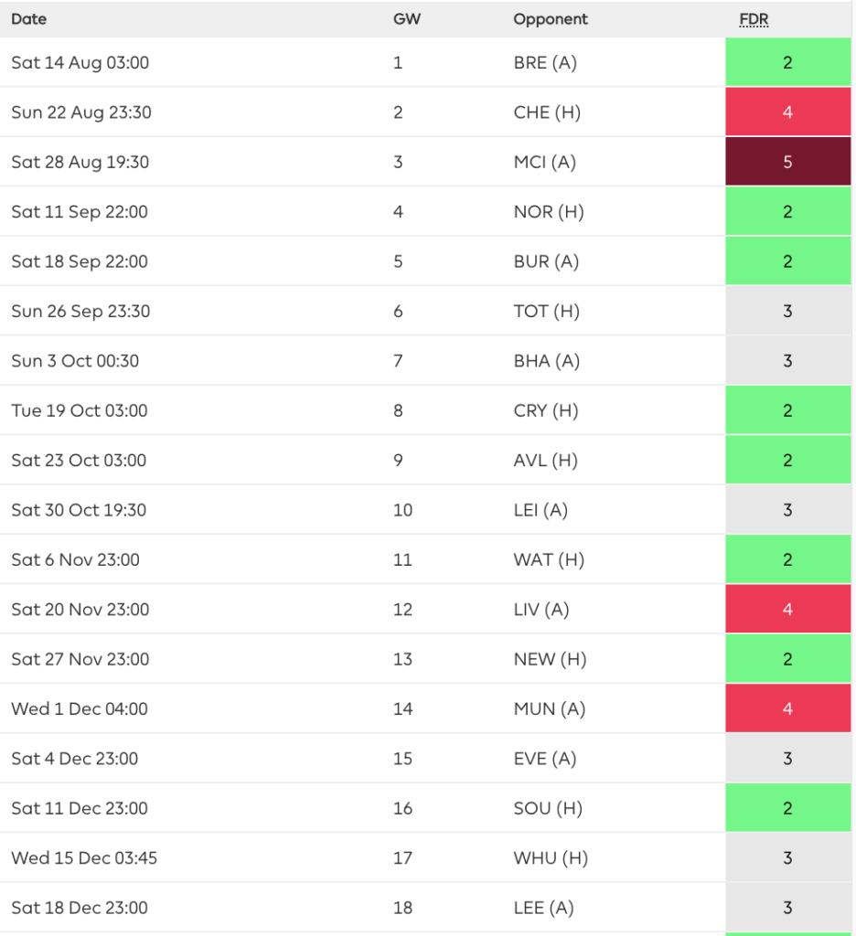 Arsenal FPL fixtures