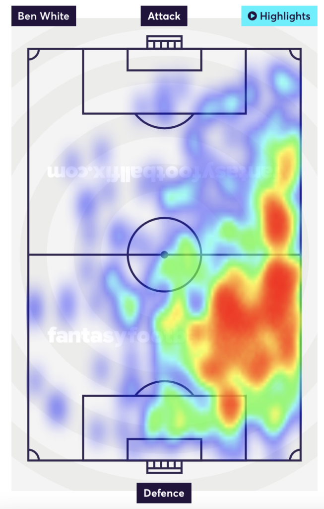 Ben white fpl heatmap 