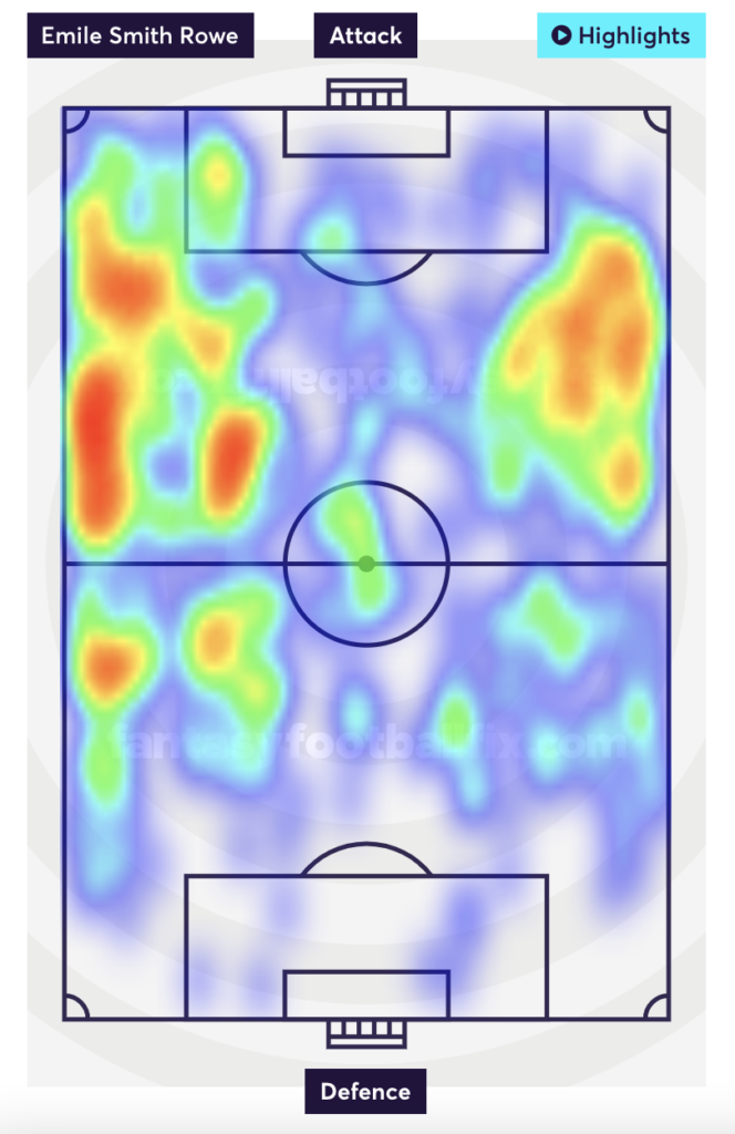 Smith Rowe's heatmap.
