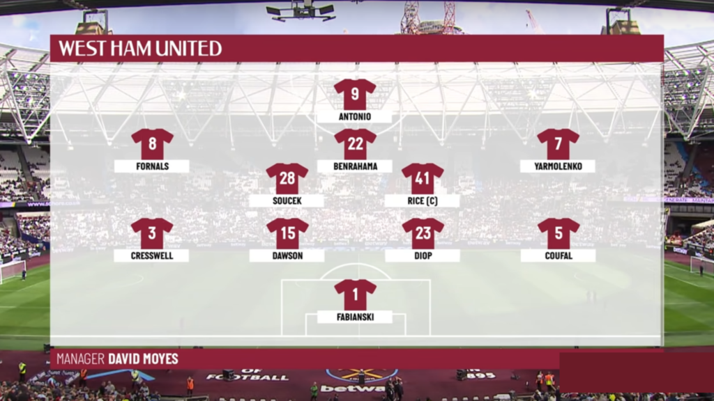 FPL Eye Test  ~ Benrahama